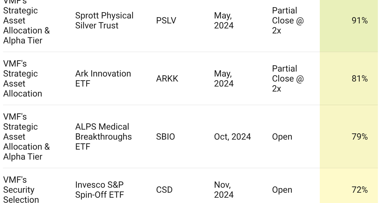 Gold Steps Back. Biotech Steps Forward