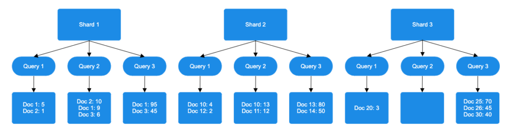 Chunking strategies and Hybrid RAG system