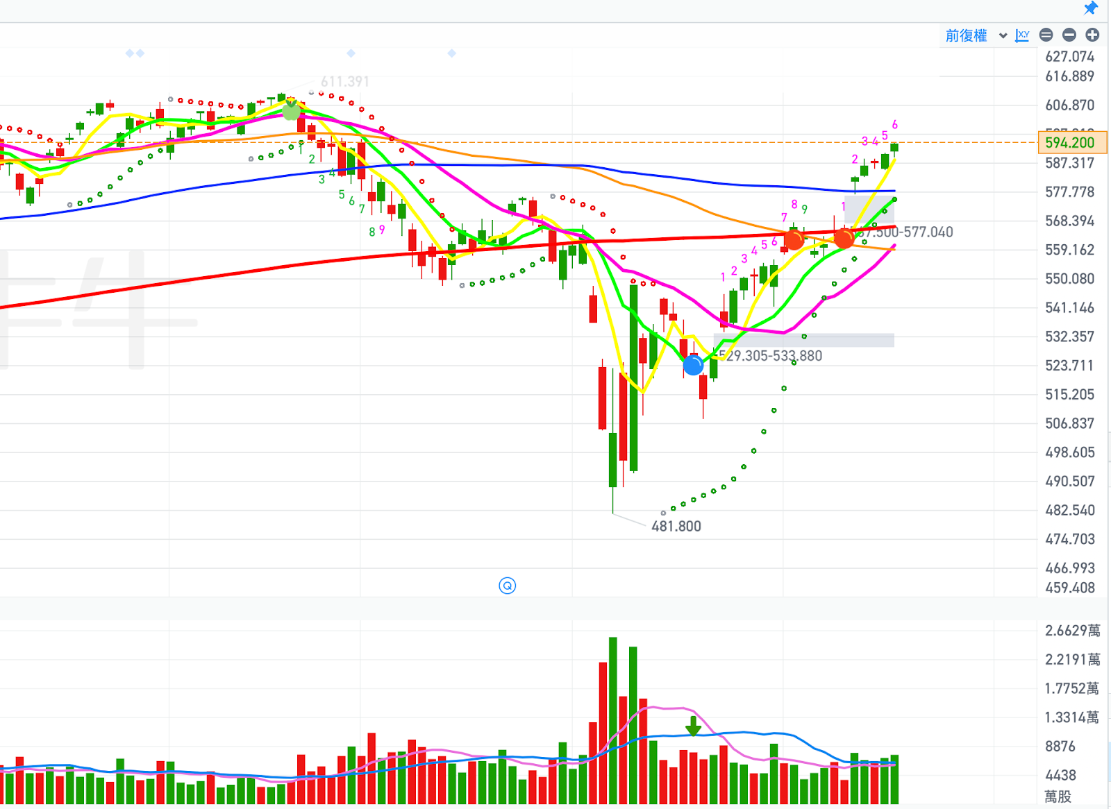 Level 2 實戰觀盤術：如何用掛單與成交看出主力動向？ - MimiVsJames美股即時策略分享
