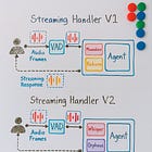 How to deploy STT and TTS systems to production?