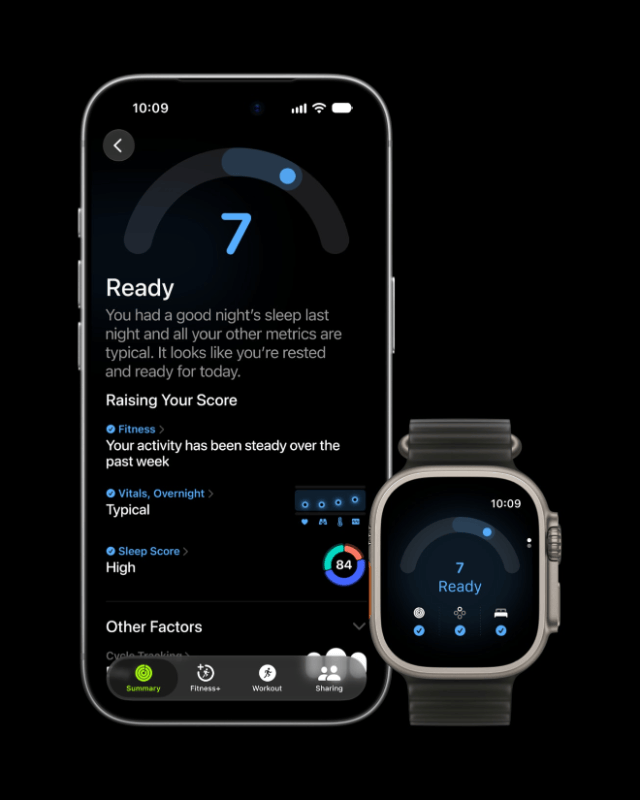 Readiness updates throughout the day as new data comes in, to reflect, for example, an intense workout or a shift in daytime vitals. Readiness clearly highlights which factors are driving the score and allows users to tap into more details.
