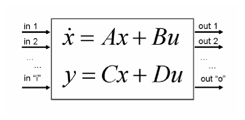 Block representation of the state-space model in Simulink | Download ...