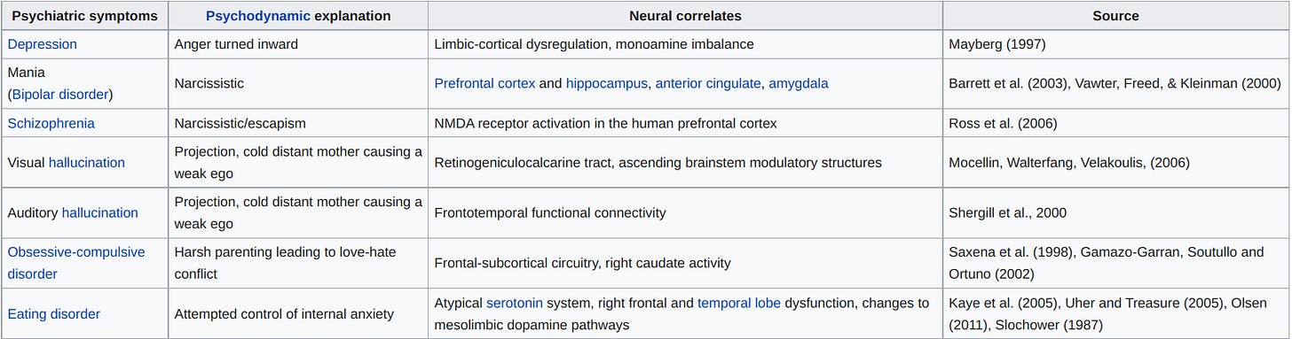 https://en.wikipedia.org/wiki/Neuropsychiatry#cite_note-YH2002-1)