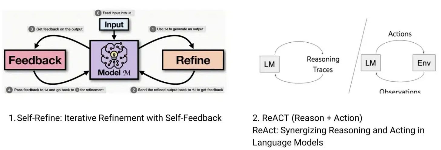 Example of agentic ai workflows that langgraph supports