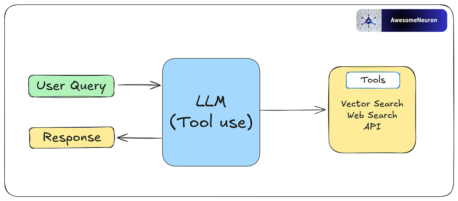 A Visual Guide to AI Agents - by Rohit Kumar Tiwari