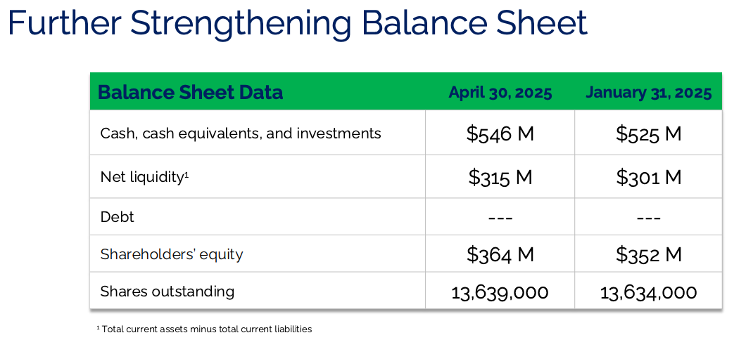 Argan (AGX) balance sheet as of April 30, 2025 showing $546M in cash, zero debt, $315M in net liquidity, and 13.64M shares outstanding — featured in AGX stock deep dive and financial analysis of infrastructure companies.