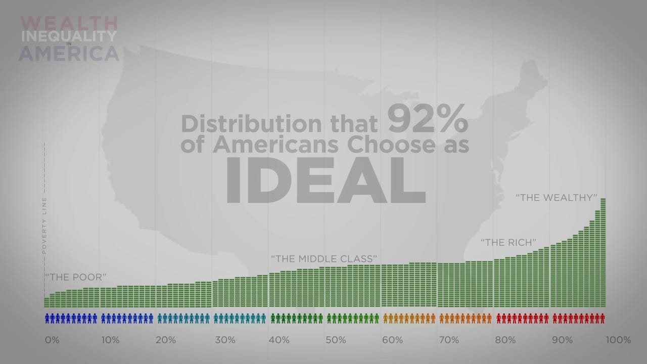 How not to think about wealth inequality in America