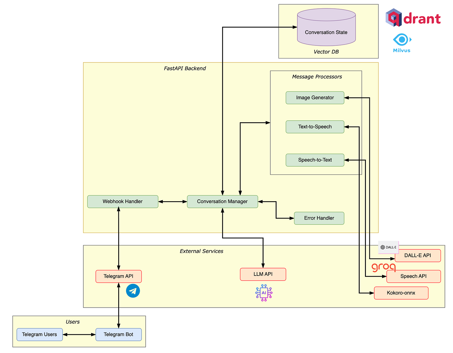 System Design