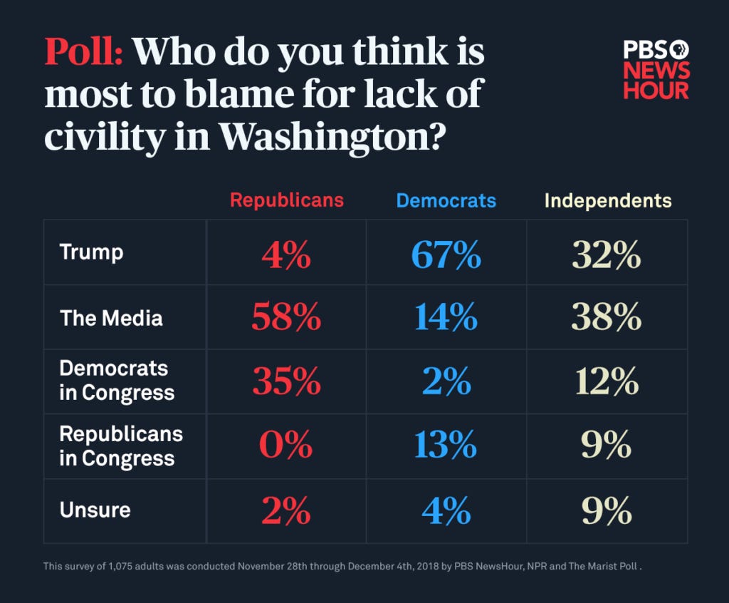 Trump's immigration policy splits Americans in half, poll says | PBS News