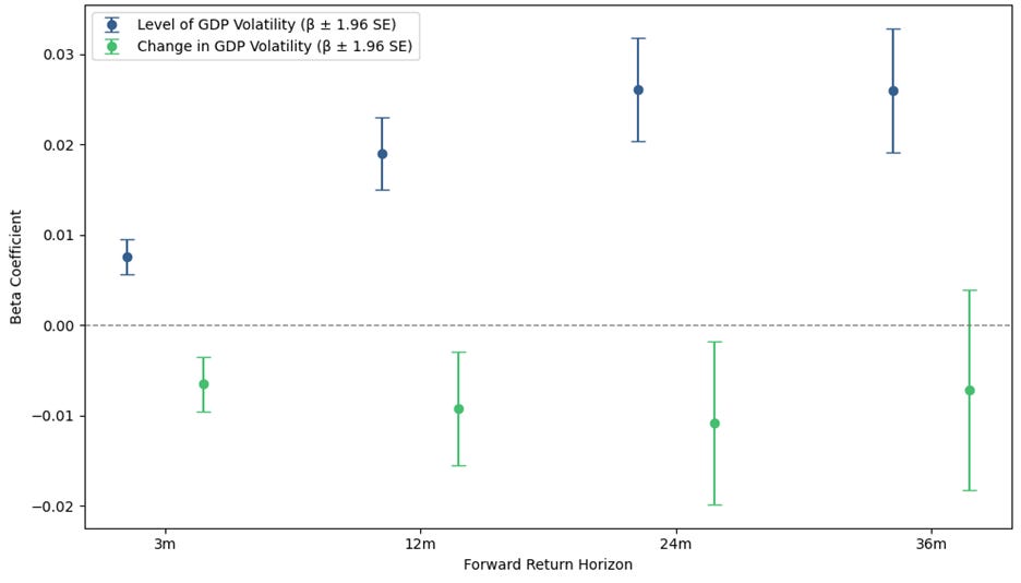 A screen shot of a graph

AI-generated content may be incorrect.