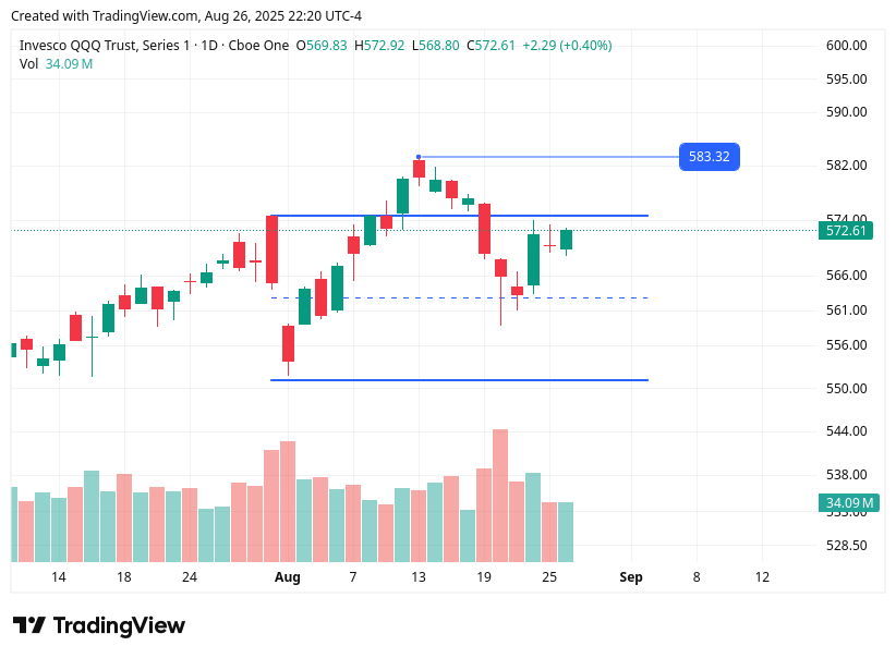 TradingView chart TradingView chart