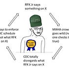 Eugenics for Dummies, aka HHS's "Evidence-Based Approach" to covid shots.