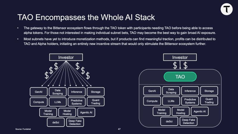 Grayscale Bittensor Trust: Invest in Open-Source AI | Grayscale Investments  posted on the topic | LinkedIn