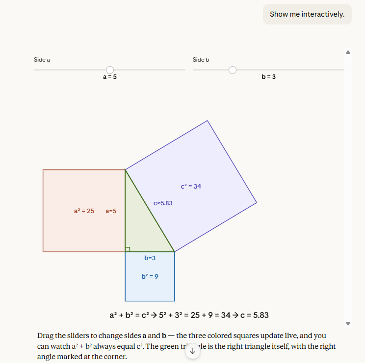 Claude interactive Pythagorean theorem artifact with color-coded squares on each triangle side: red for a-squared equals 25, blue for b-squared equals 9, purple for c-squared equals 34, with adjustable sliders and the full equation mapped at the bottom