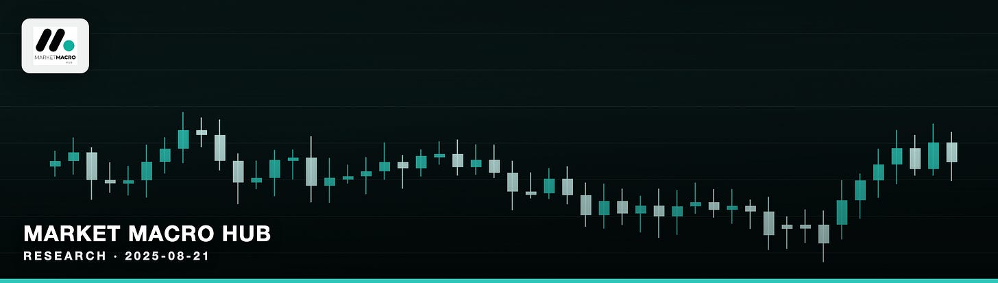 Market Macro Hub Market Macro Hub