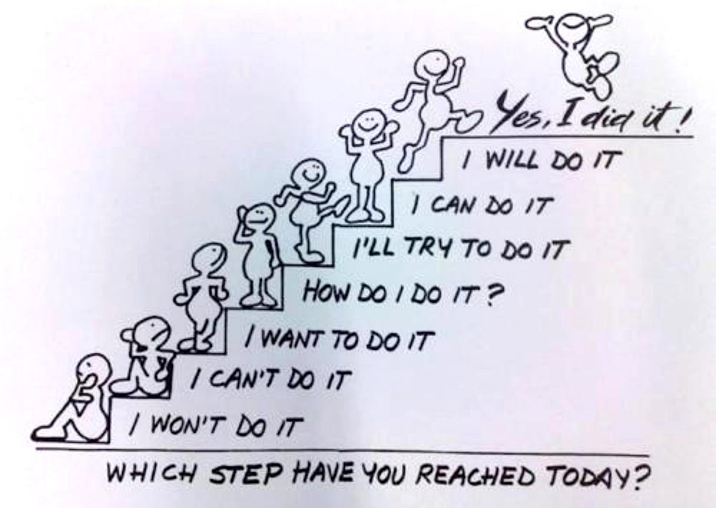 Steps toward your victory
