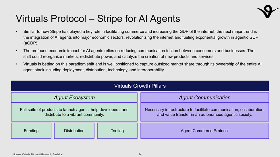Virtuals Protocol – Growing Agentic GDP - FS Insight Virtuals Protocol – Growing Agentic GDP - FS Insight
