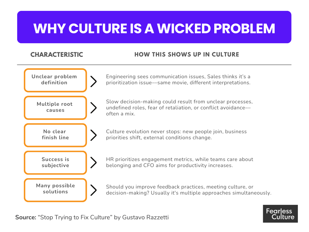 Wicked Problems Example Health Stop Trying to Fix Culture—It’s a Wicked Problem