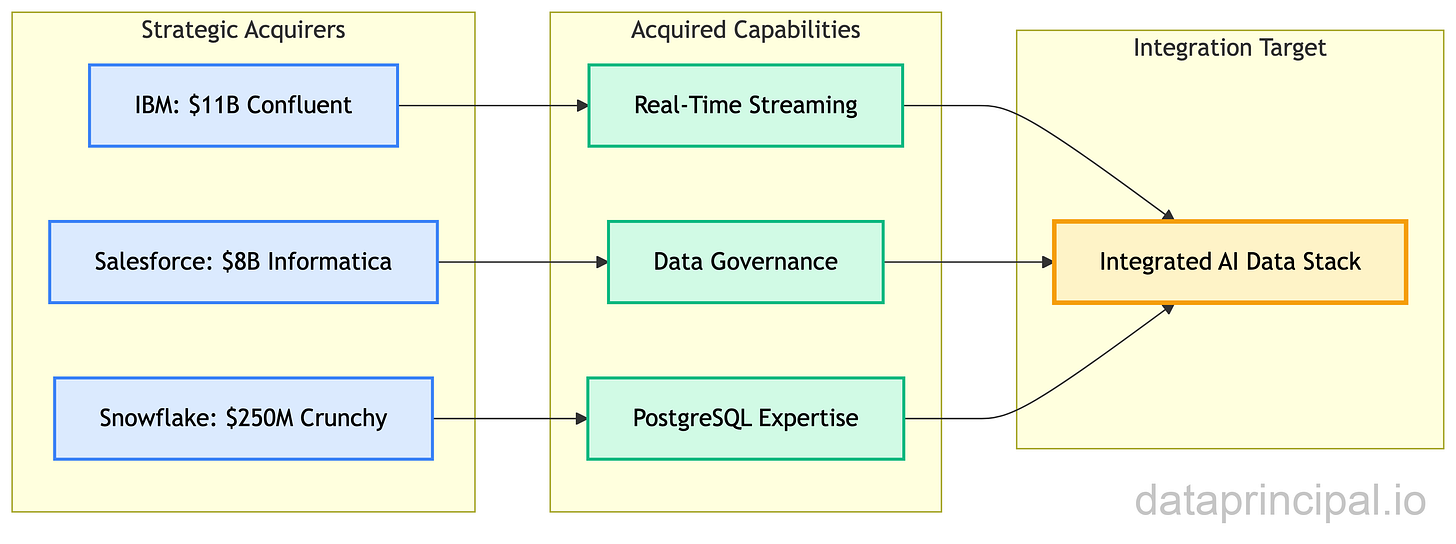 Credit: Author, M&A Landscape