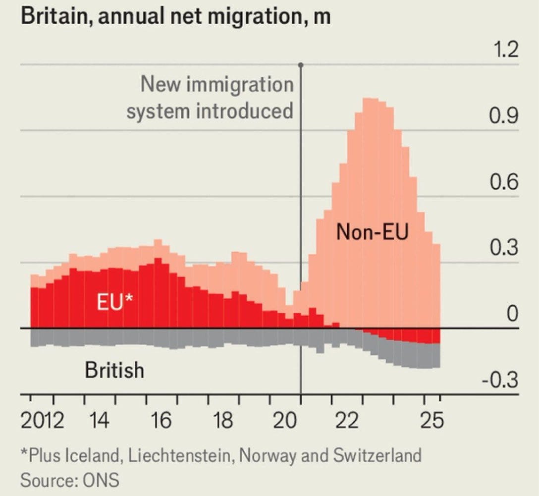 Immigration In Spain Why is Spain going to regularise the status of 500,000 immigrants?