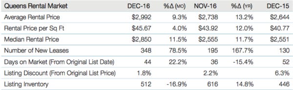 2016-12Qmatrixrental