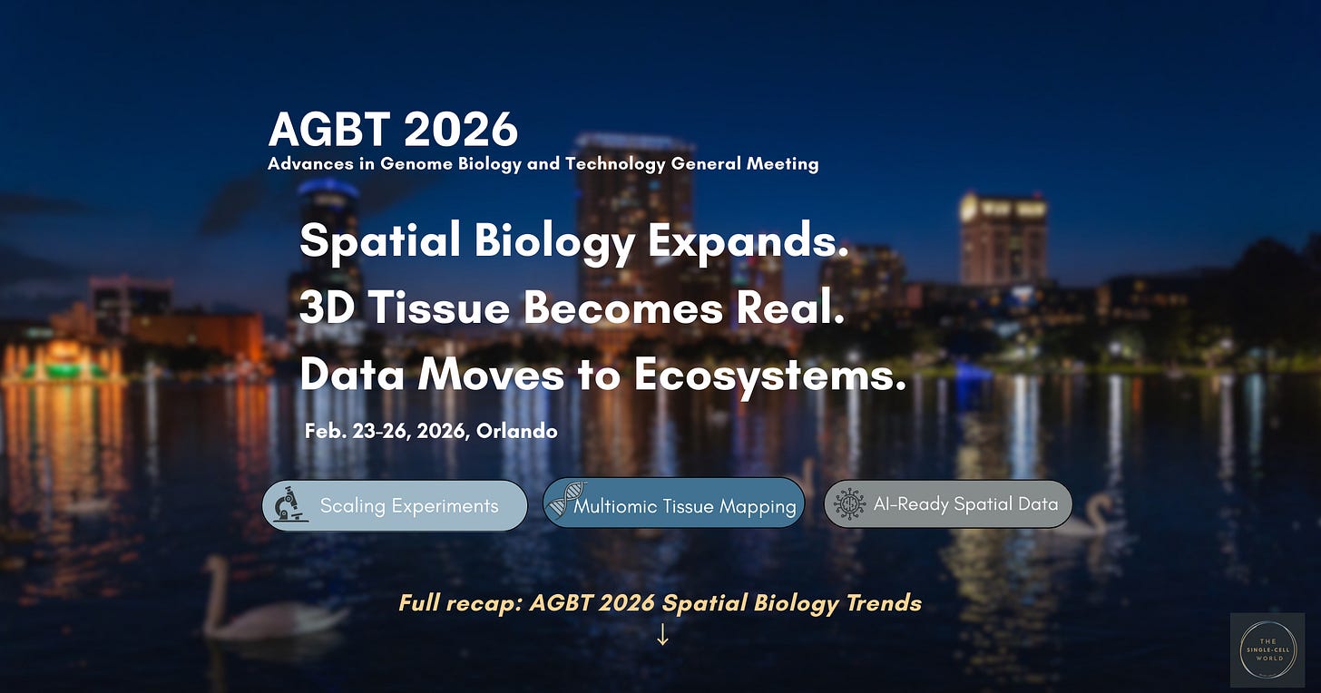 AGBT 2026 spatial biology infographic highlighting trends in spatial transcriptomics, including 3D tissue analysis, scaling spatial experiments, and AI-ready data workflows.