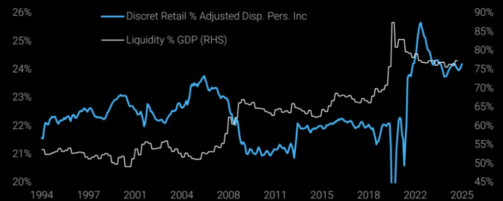 Discretionary retail investors vs liquidity Discretionary retail investors vs liquidity