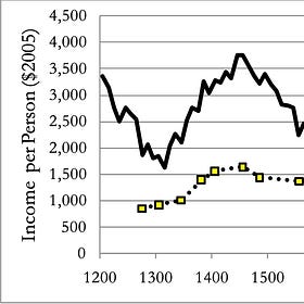 Supplemental: Downstream