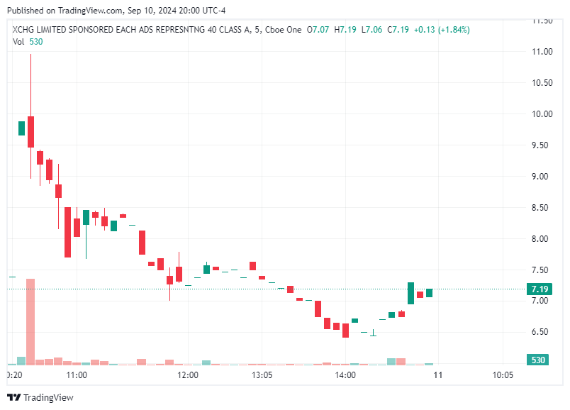 TradingView chart TradingView chart