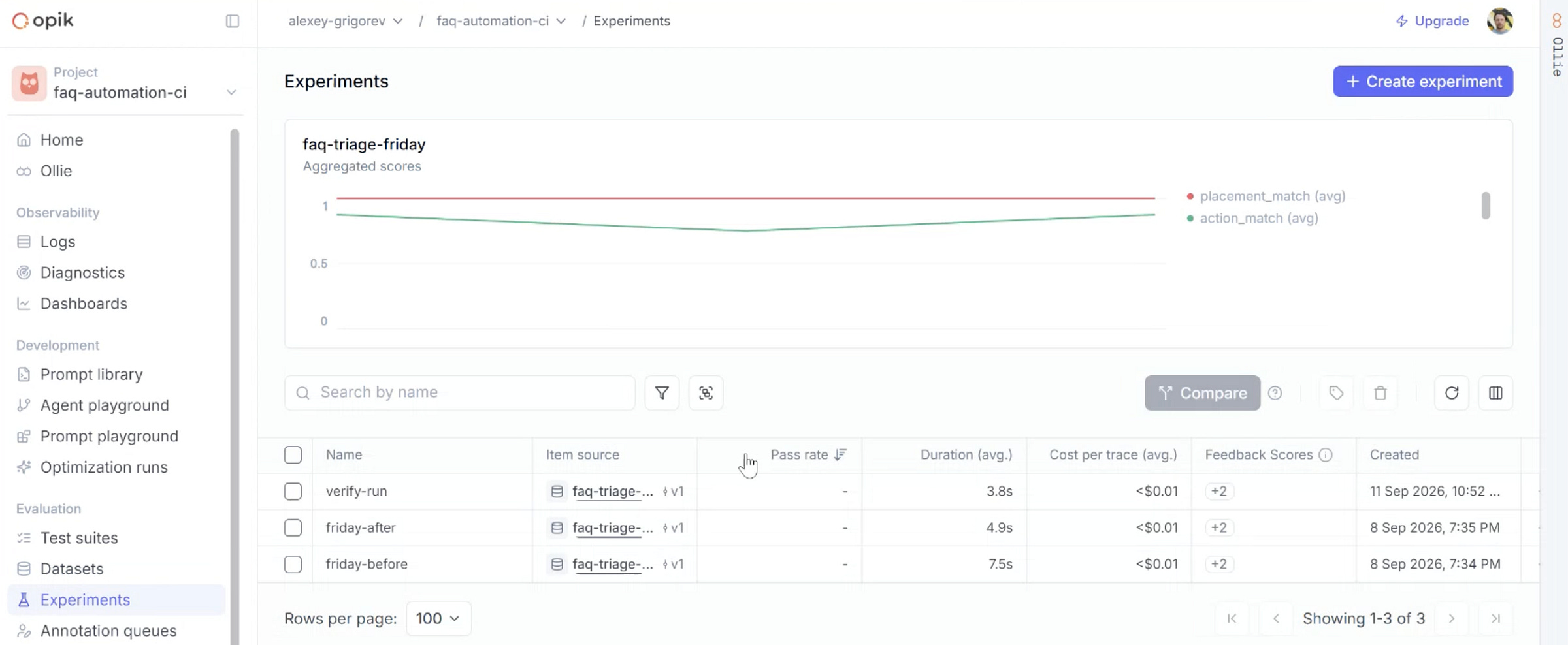 Before, after, and verify runs as Opik experiments.