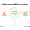 User Experience University