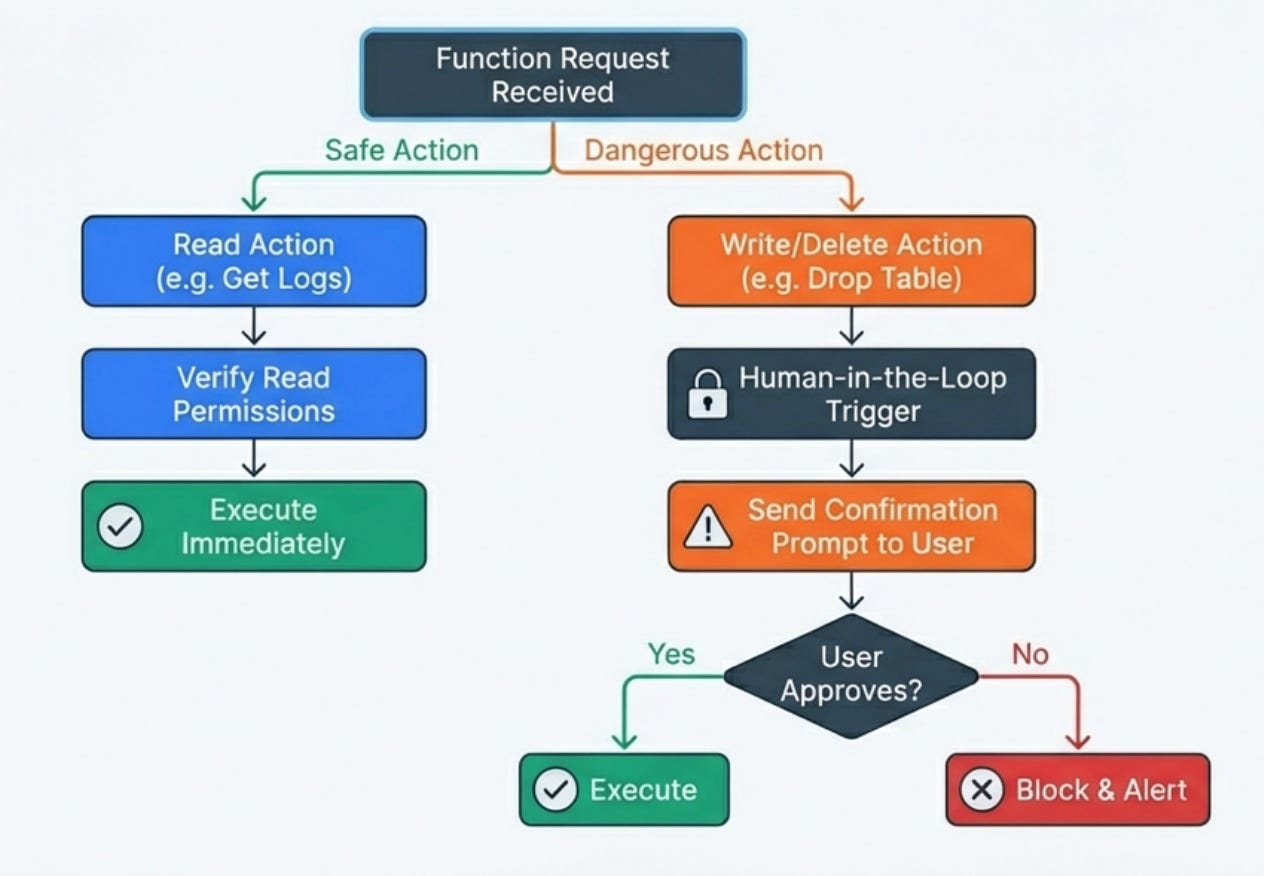 Function Calling in Production: Implementation & Security