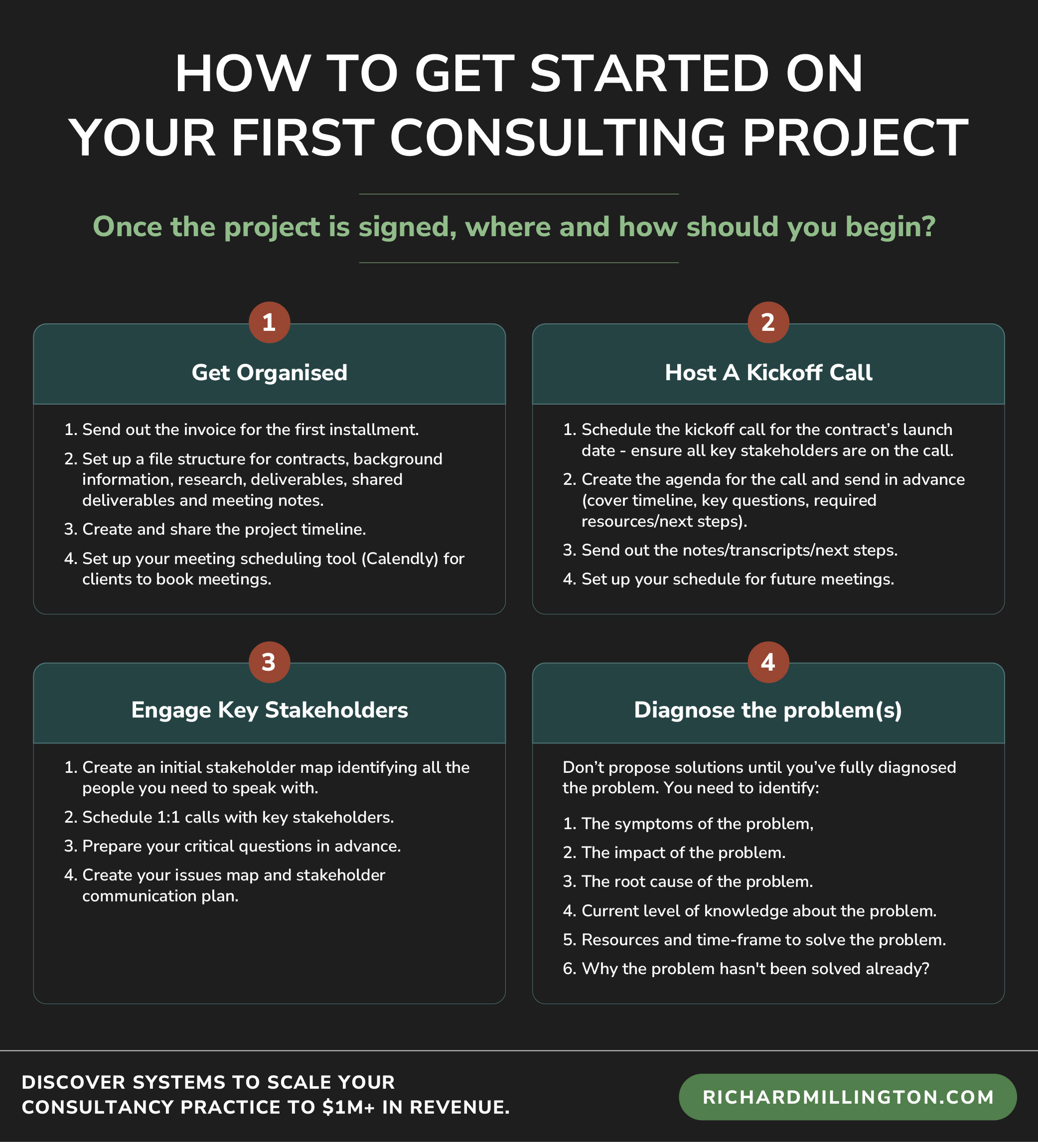 You've Just Landed Your First Consulting Gig, Where Should You Start?