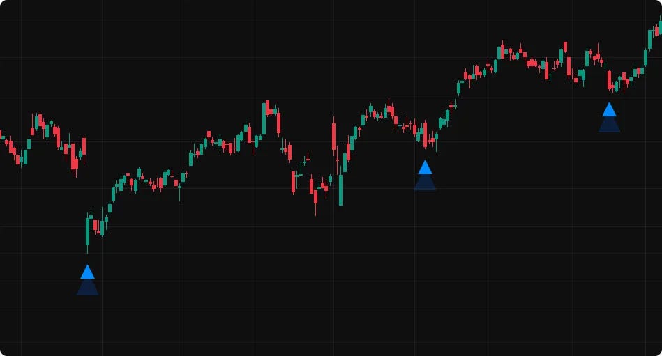 Trader Success Rates Highest Percentage Success Rate Bollinger Bands Trading Strategies