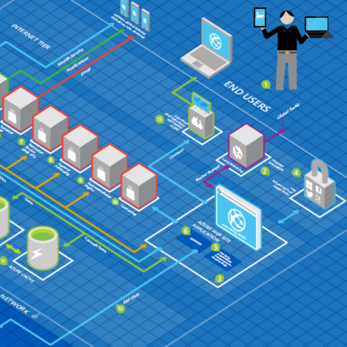 The Modern Mechanical Turk: Faking Artificial Intelligence