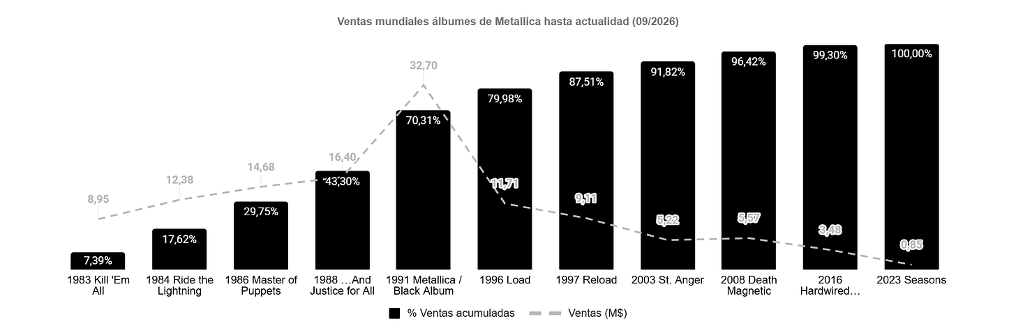 Gráfico