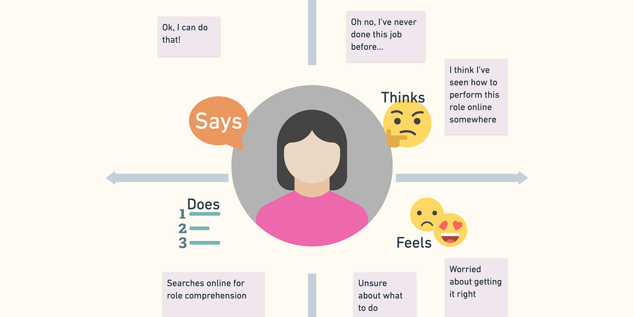 Identifying Toxic Leaders And Using Empathy Maps For Effective Leadership