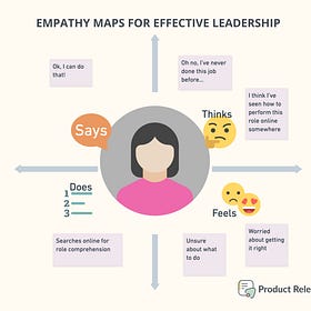 Identifying Toxic Leaders And Using Empathy Maps For Effective Leadership