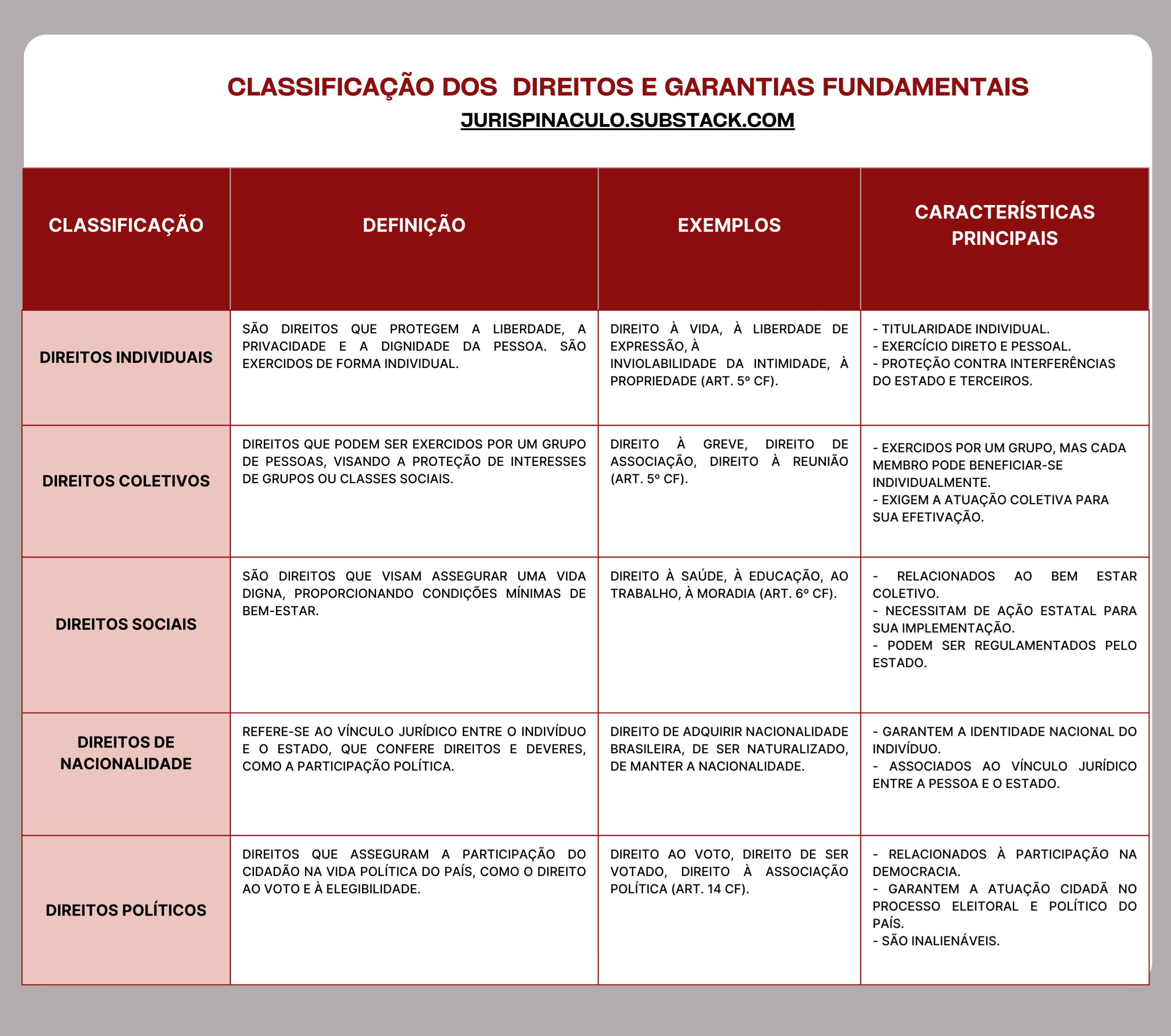 DIREITOS E GARANTIAS FUNDAMENTAIS - Juris Pináculo