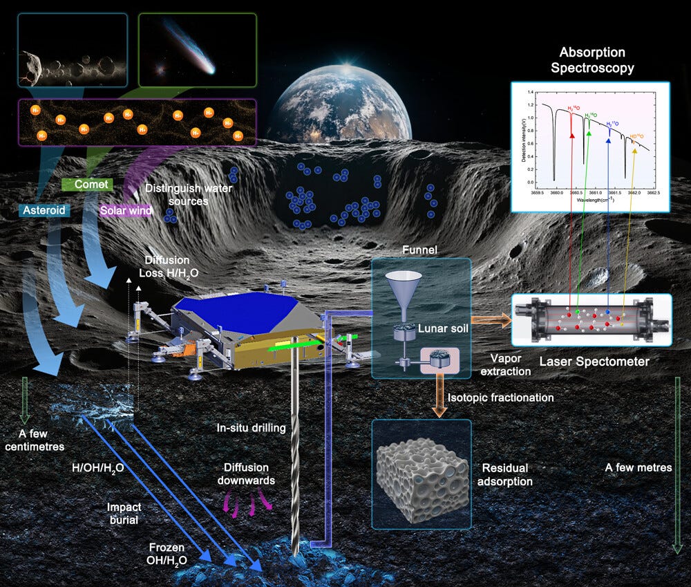 A representation of Chang’e 7’s hopper collecting and analyzing water ice stored under the lunar regolith.