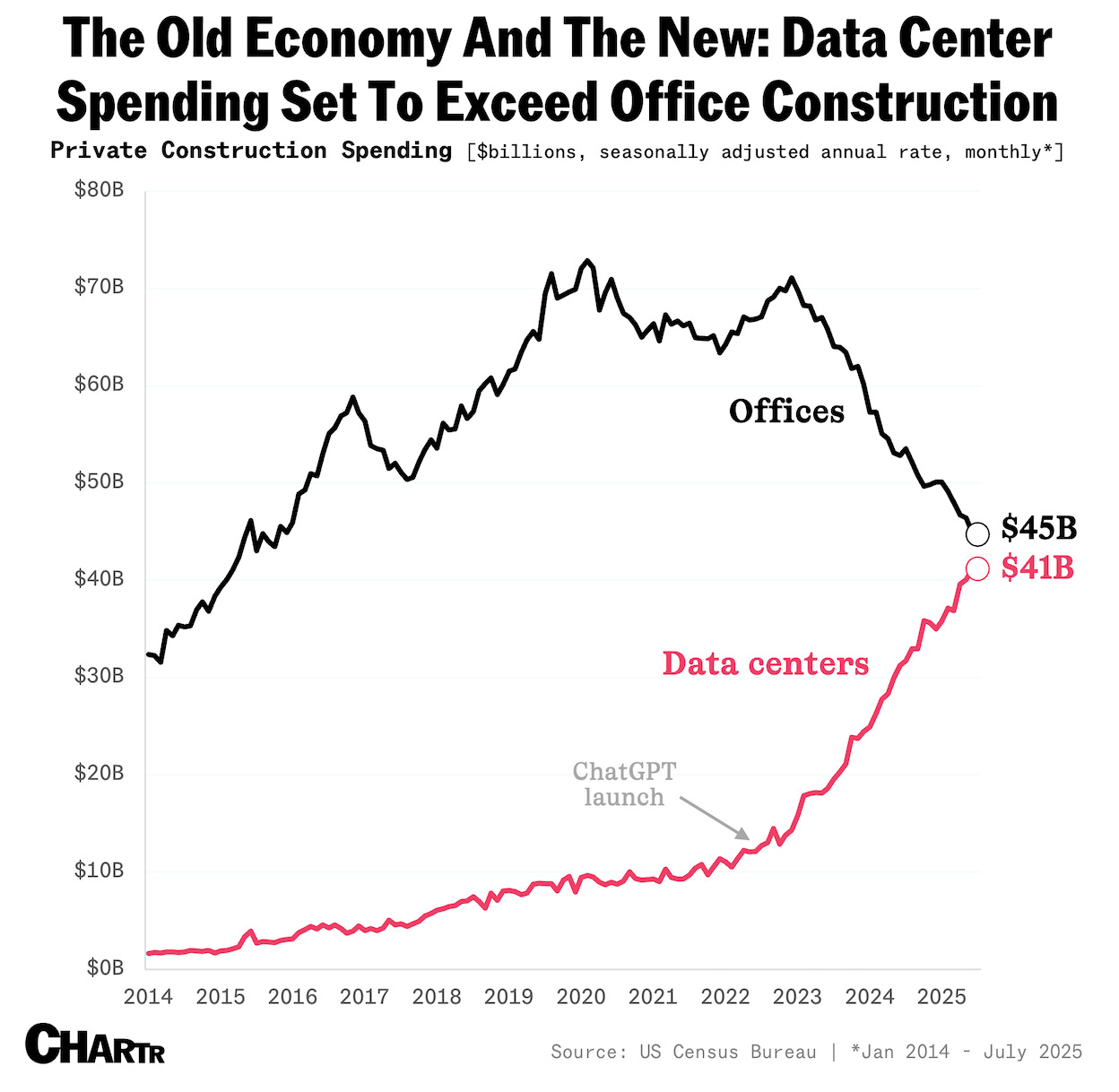 A graph showing the price of a company

AI-generated content may be incorrect.