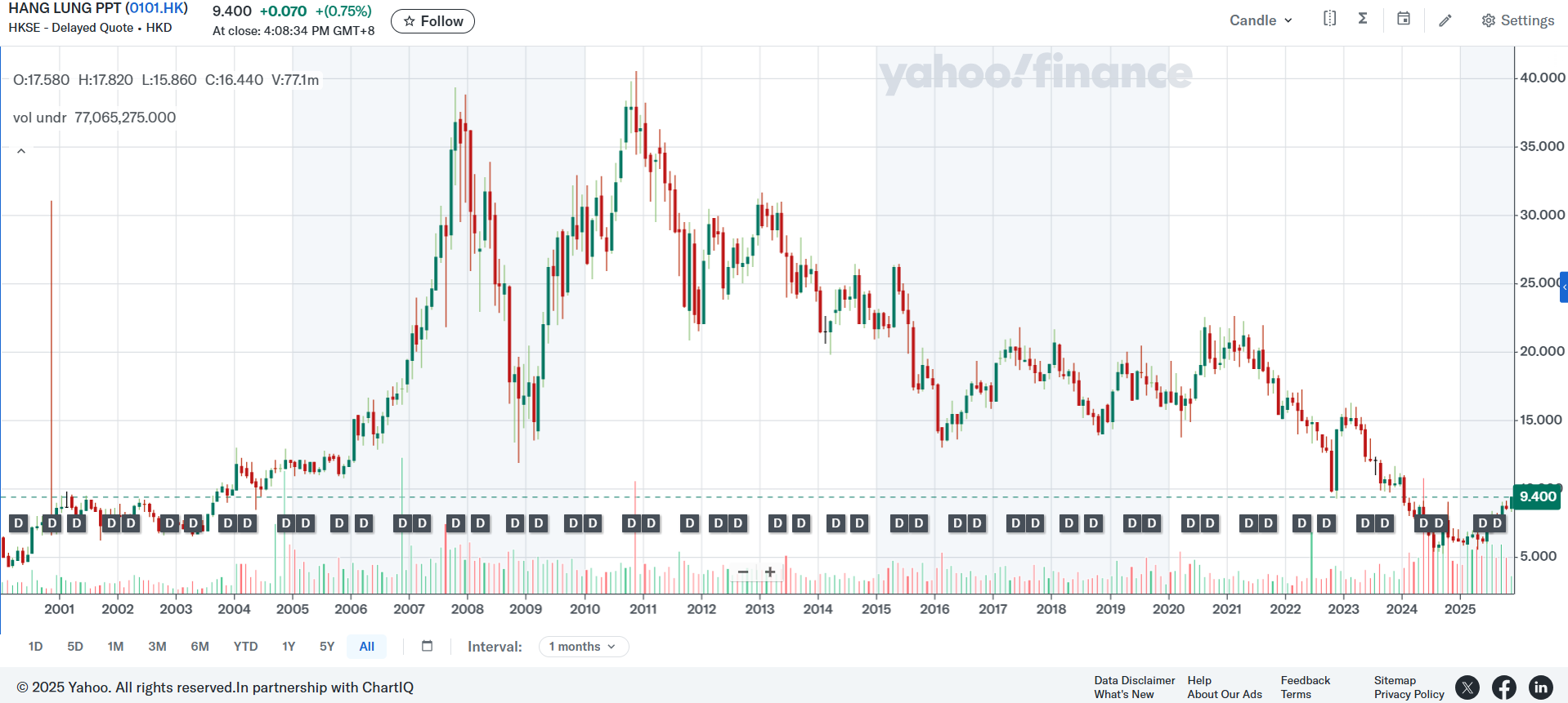 China & Hong Kong Stock Picks (October 2025)
