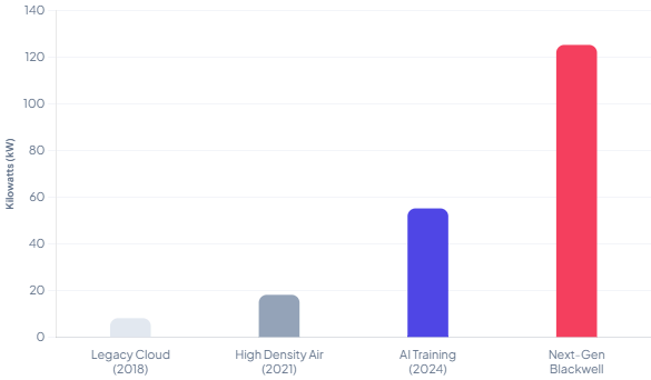 The AI Data Center Crisis No One Is Talking About