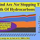 Losing the war on CO2
