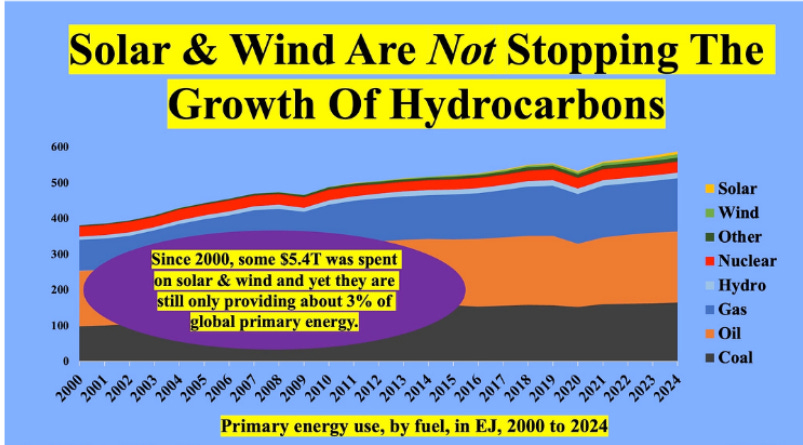 A graph of growth of hydrocarbons

AI-generated content may be incorrect.