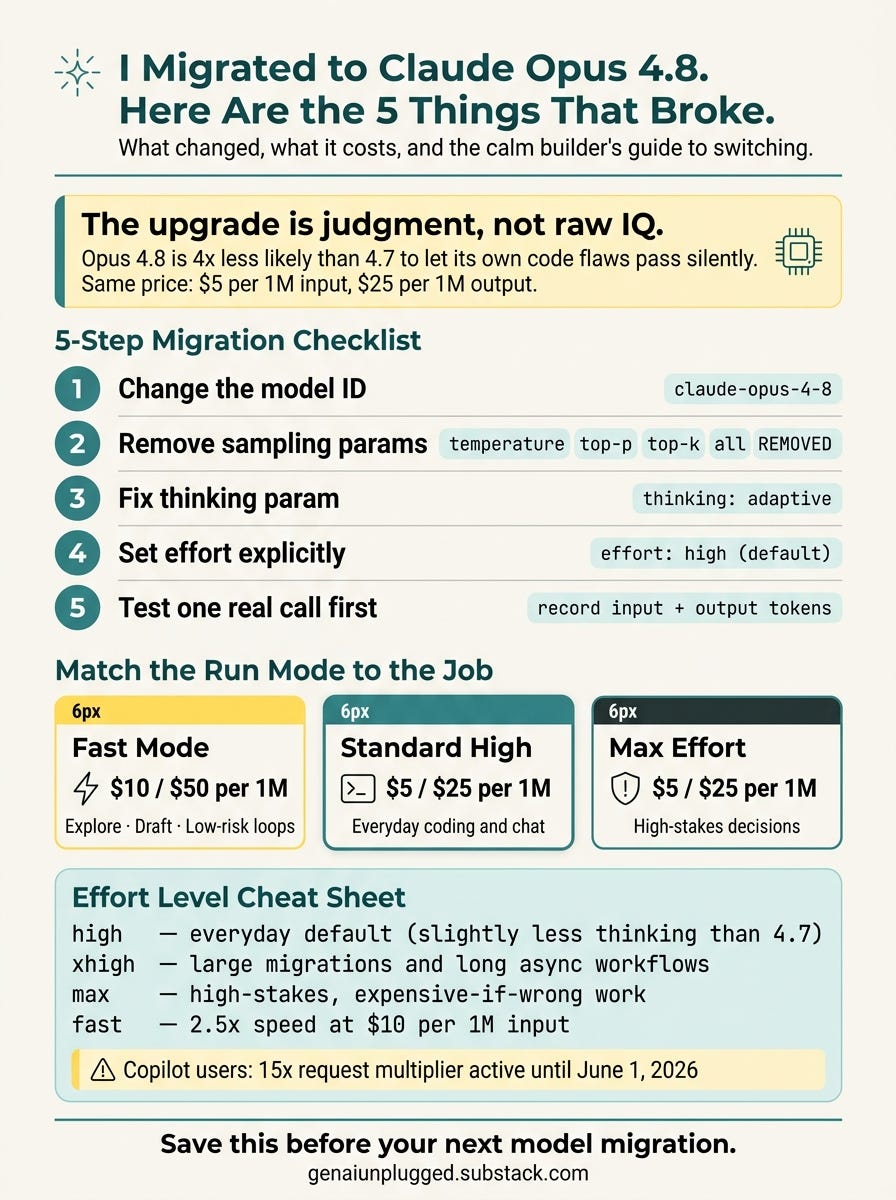 I Migrated to Claude Opus 4.8. Here Are the 5 Things That Broke.