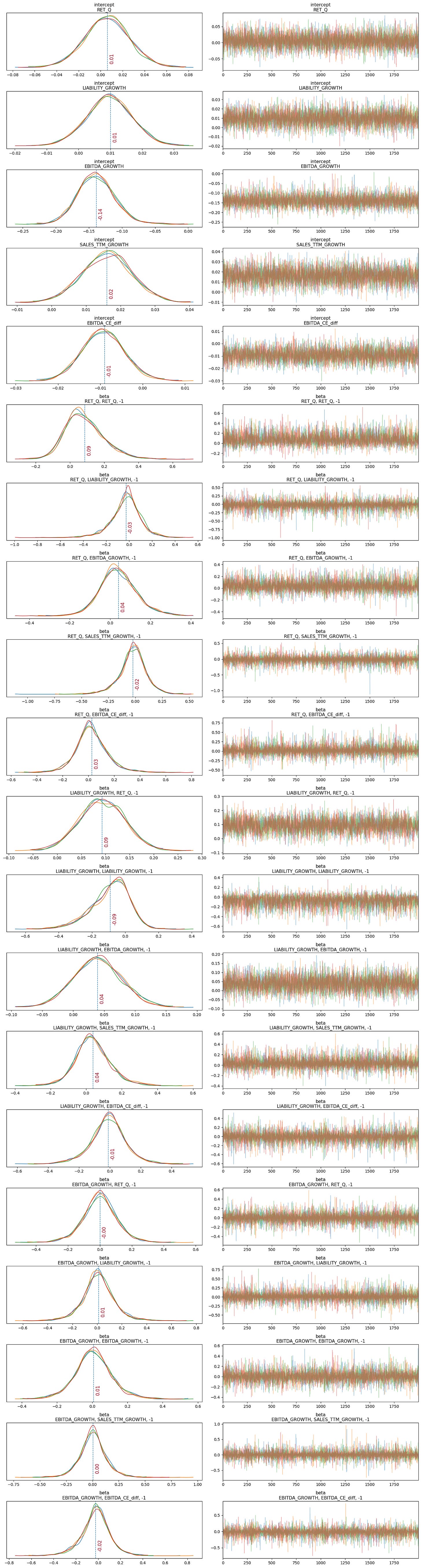 [TECHNICAL INSIGHTS] - THỊ TRƯỜNG VIỆT NAM LÀ HIỆU QUẢ DẠNG GÌ? (PHẦN 3)