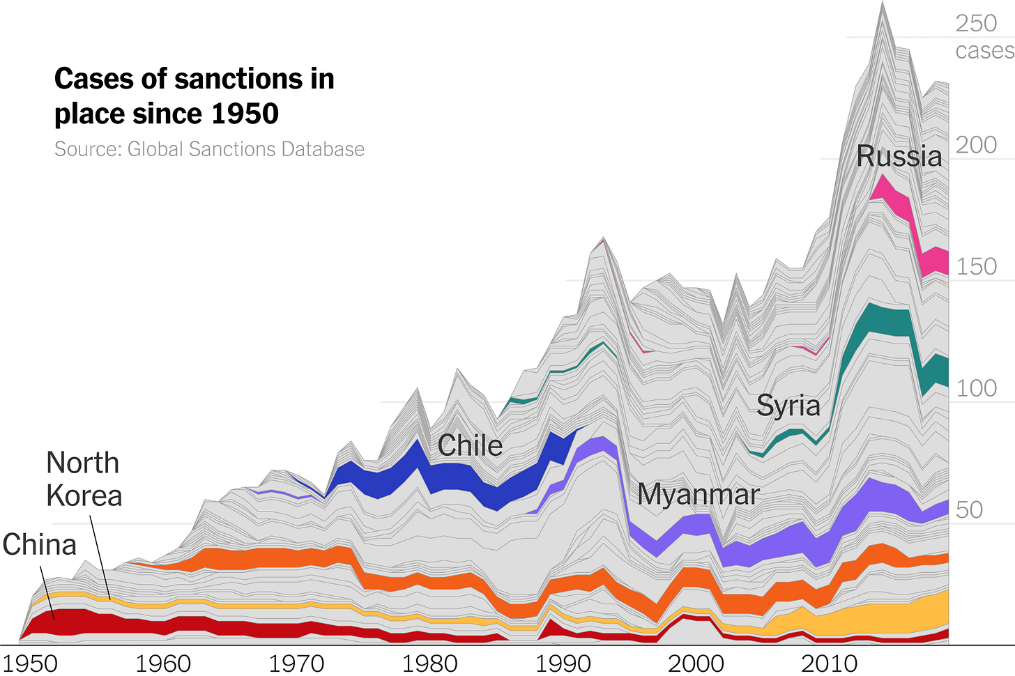 Russia Sanctions Part of Growing Policy Trend, With Uneven Results - The  New York Times