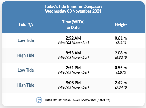 tides.png