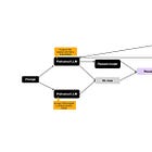 Ahead of AI #6: TrAIn Differently